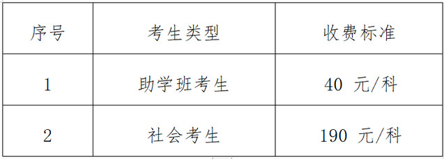 繳費(fèi)標(biāo)準(zhǔn)