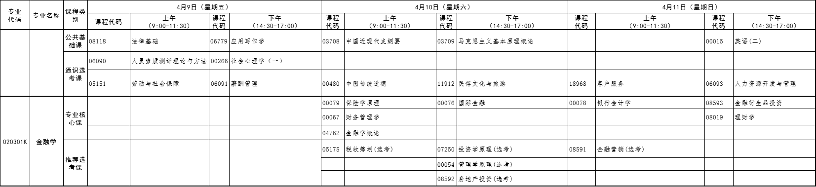 2021年4月湖北自考專升本金融學(xué)考試課程