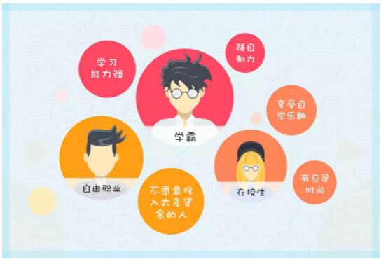 如何利用官方網(wǎng)站進(jìn)行自考自學(xué)？