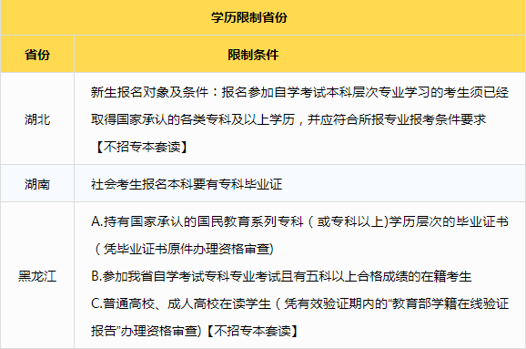 自考前置學歷條件