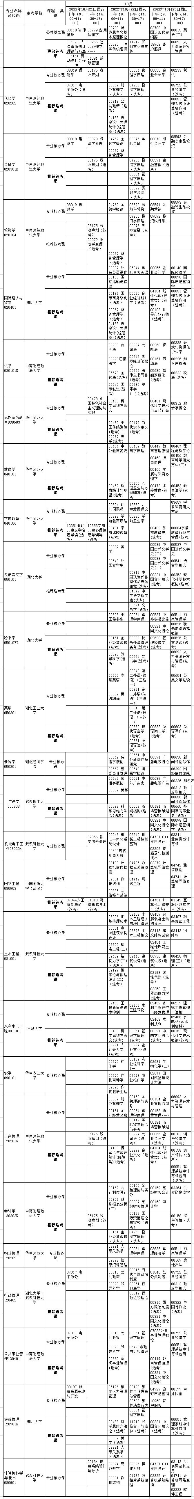 2022年10月湖北自考專升本專業(yè)考試時(shí)間安排表(面向社會(huì)) 2022年10月湖北自考專升本專業(yè)考試時(shí)間安排表(面向社會(huì))