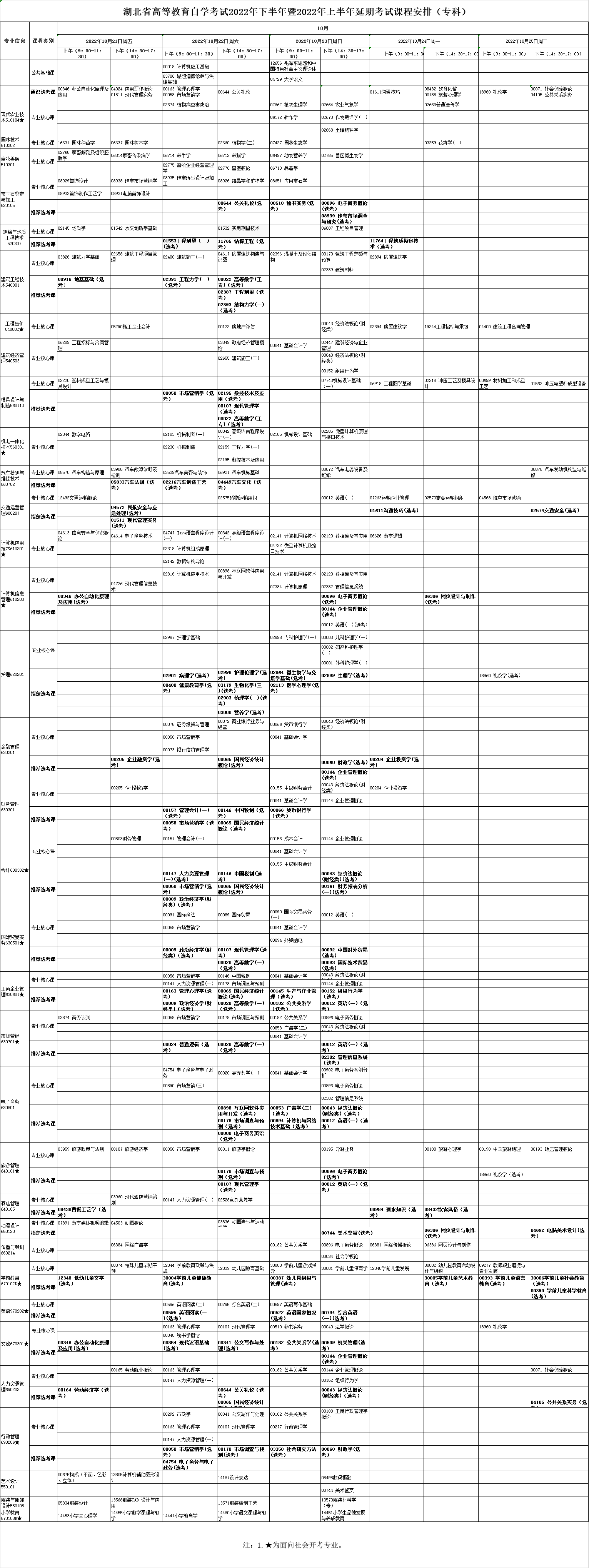 考試安排（專科）