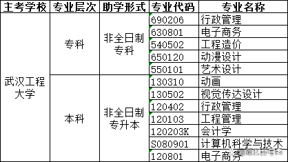 招生專業(yè) 招生專業(yè)