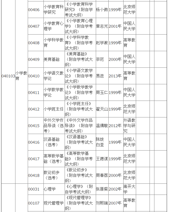 2015年4月湖北自考專科教材大綱 2015年4月湖北自考專科教材大綱