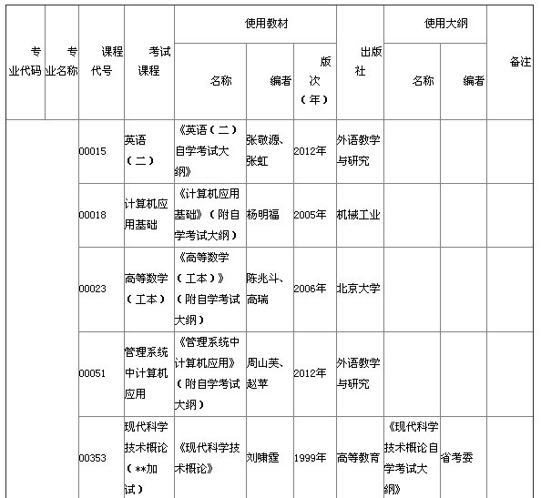 湖北省2015年4月自考本科教材大綱說明