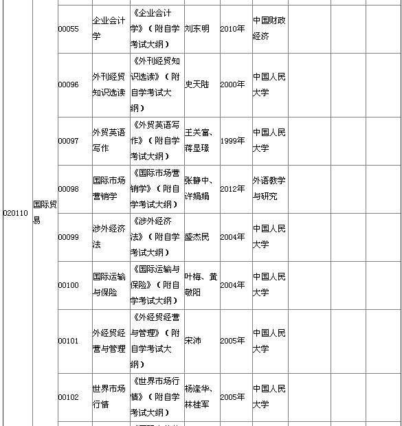 湖北省2015年4月自考本科教材大綱說明