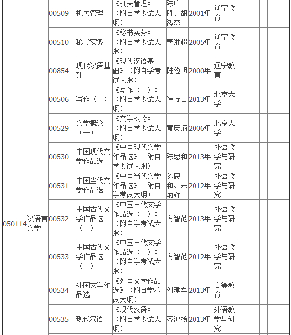 2015年4月湖北自考專科教材大綱 2015年4月湖北自考專科教材大綱