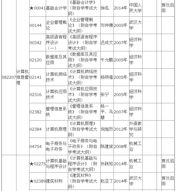 2015年4月湖北自考專科教材大綱 2015年4月湖北自考專科教材大綱
