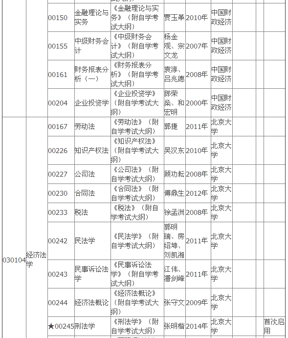 2015年4月湖北自考專科教材大綱 2015年4月湖北自考專科教材大綱