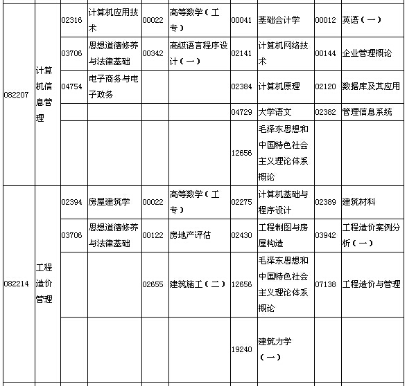 2015年10月湖北自考面向社會開考專業(yè)專科