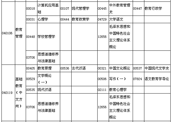 2015年10月湖北自考面向社會開考專業(yè)專科