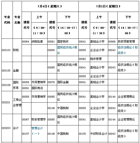 2015年7月湖北自考面向社會(huì)開考專業(yè)專科