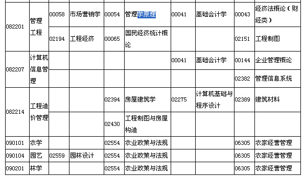 2015年7月湖北自考面向社會(huì)開考專業(yè)專科