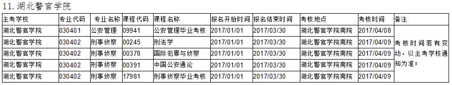 武漢大學(xué)實(shí)踐課考核安排
