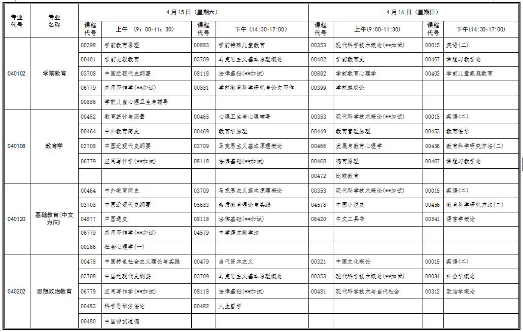 自考考試安排 2017年4月湖北自考行業(yè)(部門)委托開考專業(yè)統(tǒng)考課程考試時間安排表(專科)
