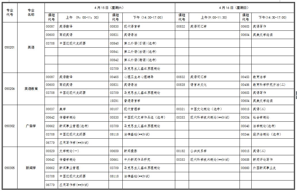 自考考試安排 2017年4月湖北自考行業(yè)(部門)委托開考專業(yè)統(tǒng)考課程考試時間安排表(專科)