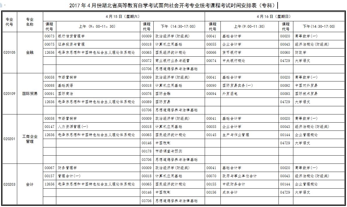自考考試安排 2017年4月湖北自考行業(yè)(部門)委托開考專業(yè)統(tǒng)考課程考試時間安排表(專科)