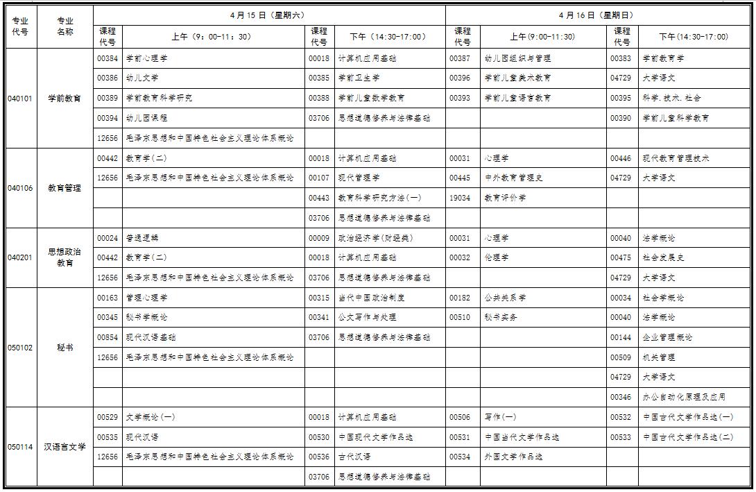 自考考試安排 2017年4月湖北自考行業(yè)(部門)委托開考專業(yè)統(tǒng)考課程考試時間安排表(專科)