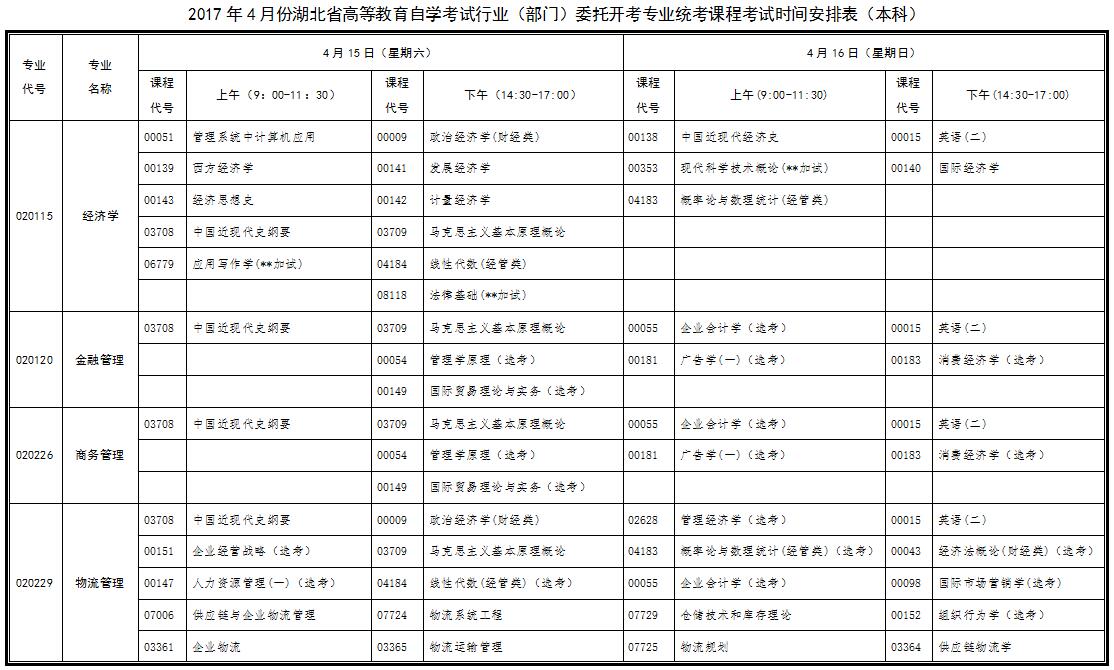 自考考試安排 2017年4月湖北自考行業(yè)(部門)委托開考專業(yè)統(tǒng)考課程考試時(shí)間安排表(本科)