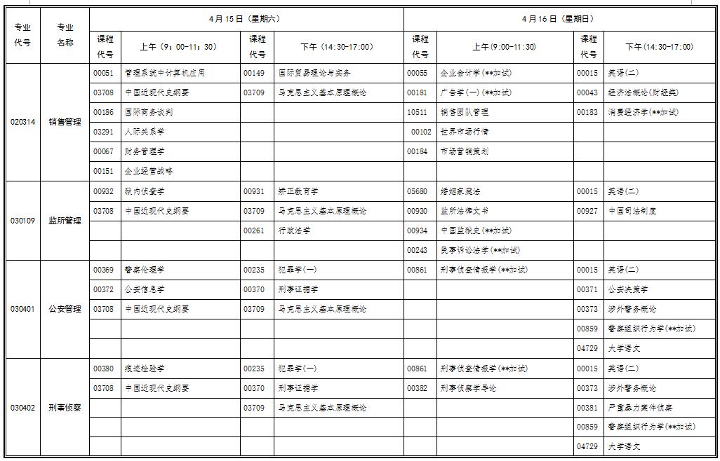 自考考試安排 2017年4月湖北自考行業(yè)(部門)委托開考專業(yè)統(tǒng)考課程考試時(shí)間安排表(本科)
