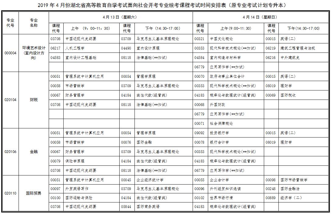 2019年4月份湖北省高等教育自學考試面向社會開考專業(yè)統考課程考試時間安排表(原專業(yè)考試計劃專升本)
2019年4月份湖北省高等教育自學考試面向社會開考專業(yè)統考課程考試時間安排表(原專業(yè)考試計劃專升本)