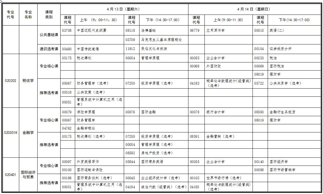 2019年4月份湖北省高等教育自學(xué)考試面向社會(huì)開(kāi)考新課改專業(yè)統(tǒng)考課程考試時(shí)間安排表(專升本)
2019年4月份湖北省高等教育自學(xué)考試面向社會(huì)開(kāi)考新課改專業(yè)統(tǒng)考課程考試時(shí)間安排表(專升本)