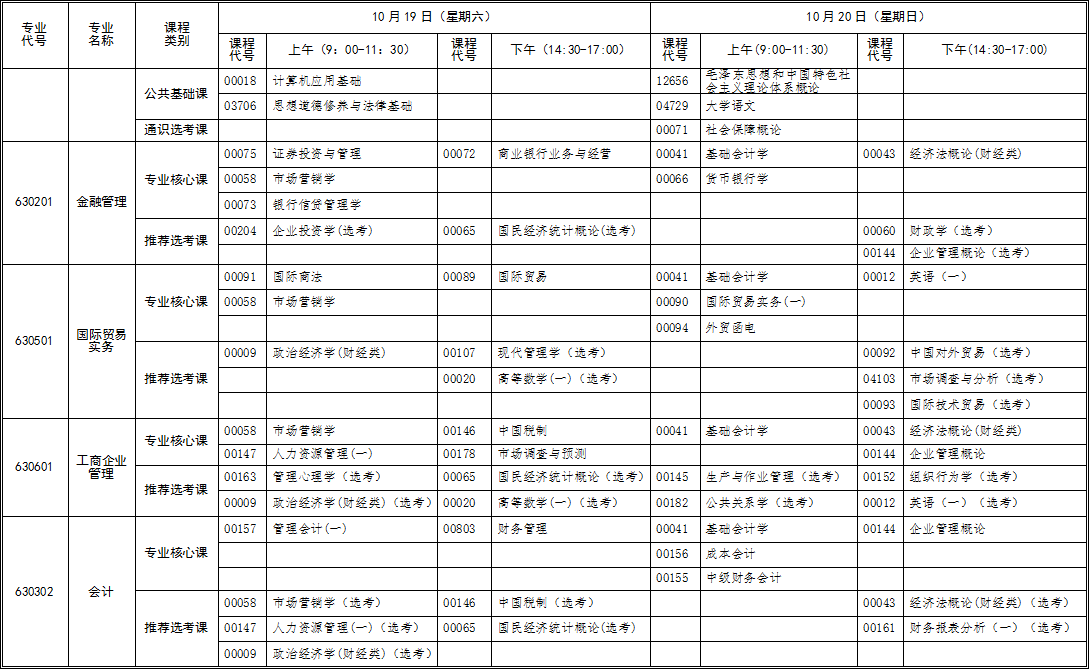 2019年4月份湖北省高等教育自學(xué)考試面向社會(huì)開考新課改專業(yè)統(tǒng)考課程考試時(shí)間安排表(專科)
2019年4月份湖北省高等教育自學(xué)考試面向社會(huì)開考新課改專業(yè)統(tǒng)考課程考試時(shí)間安排表(專科)