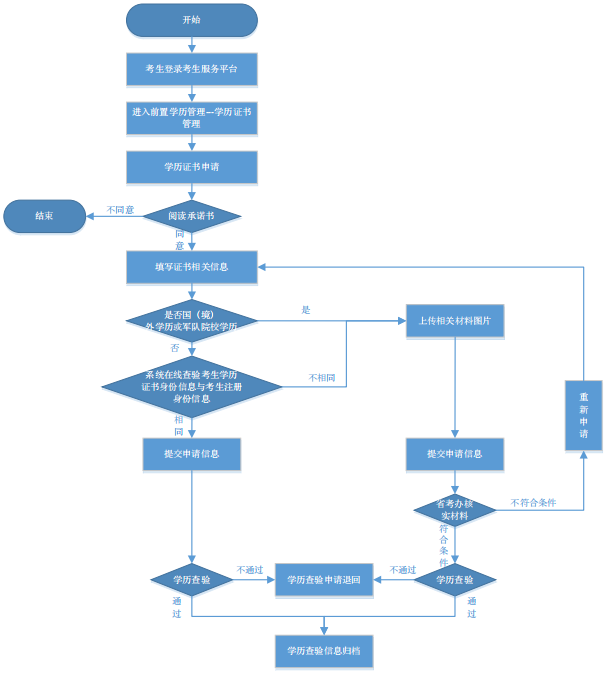 自考考試服務(wù)平臺(tái)注冊(cè)