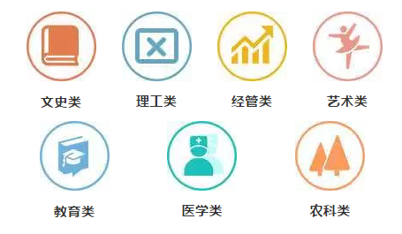 自考想選對(duì)專業(yè)和學(xué)校你需要知道這2點(diǎn)