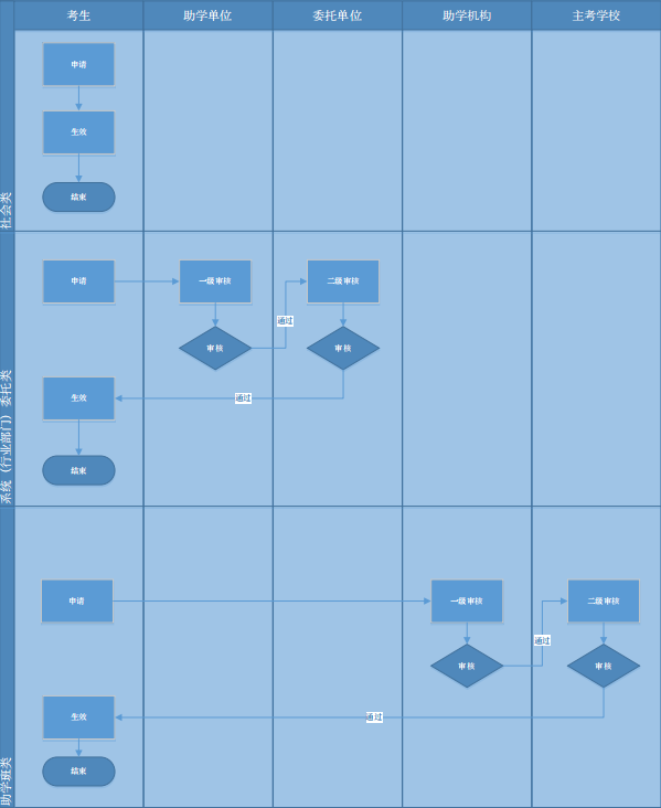 自考考試服務平臺注冊