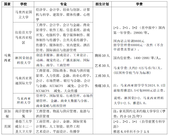 招生計(jì)劃 招生計(jì)劃