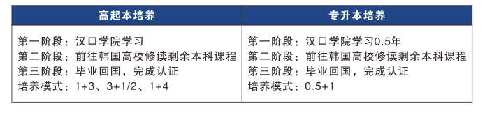 培養(yǎng)模式5 培養(yǎng)模式5