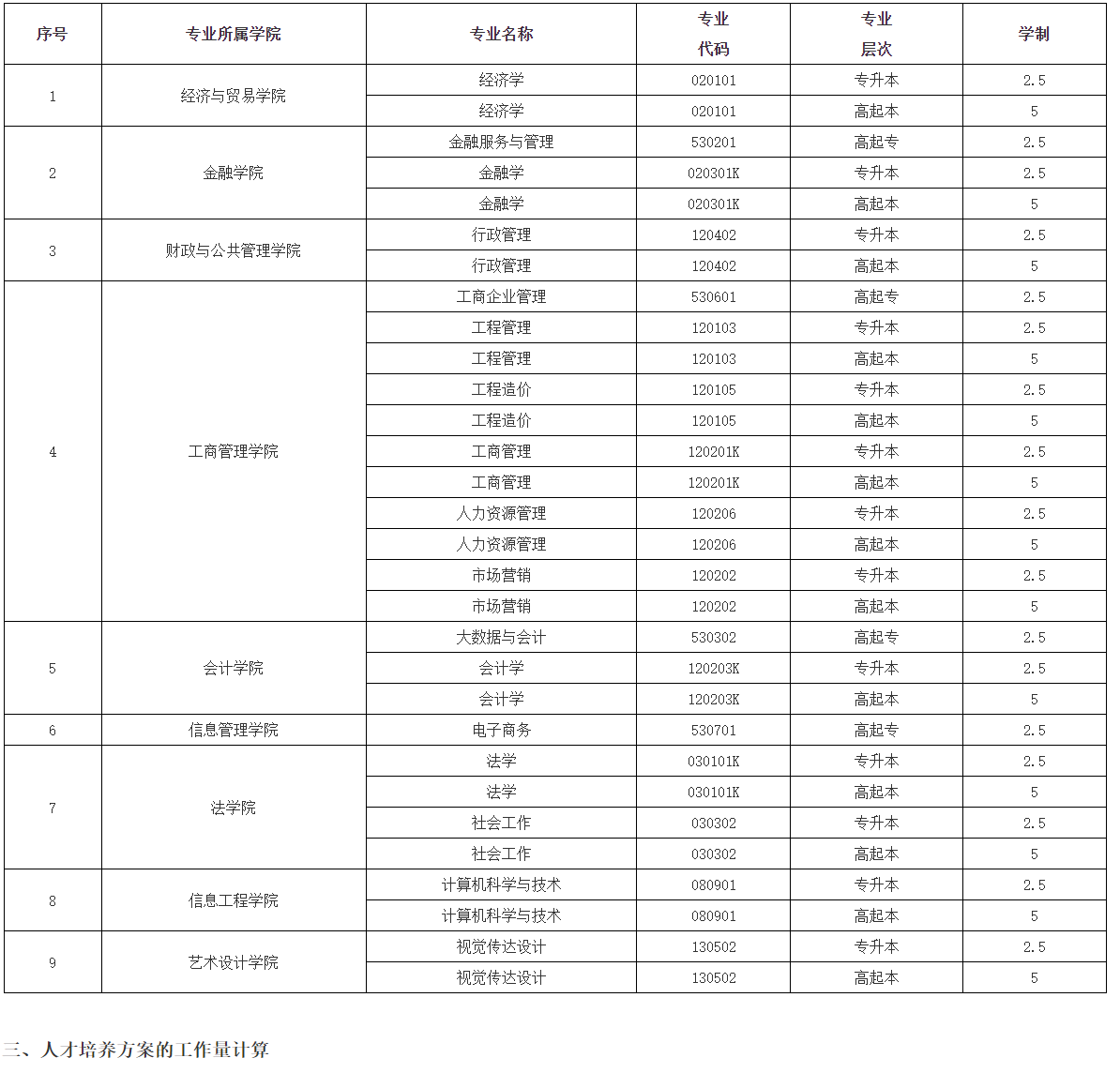 招生專業(yè) 招生專業(yè)