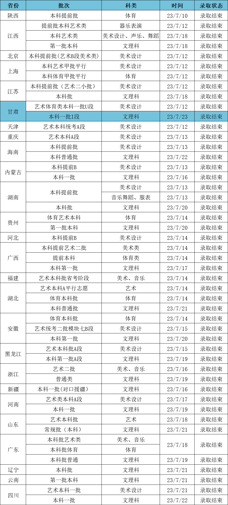 2023江漢大學(xué)高考錄取進(jìn)度及錄取分?jǐn)?shù)線(截止7.23) 2023江漢大學(xué)高考錄取進(jìn)度及錄取分?jǐn)?shù)線(截止7.23)