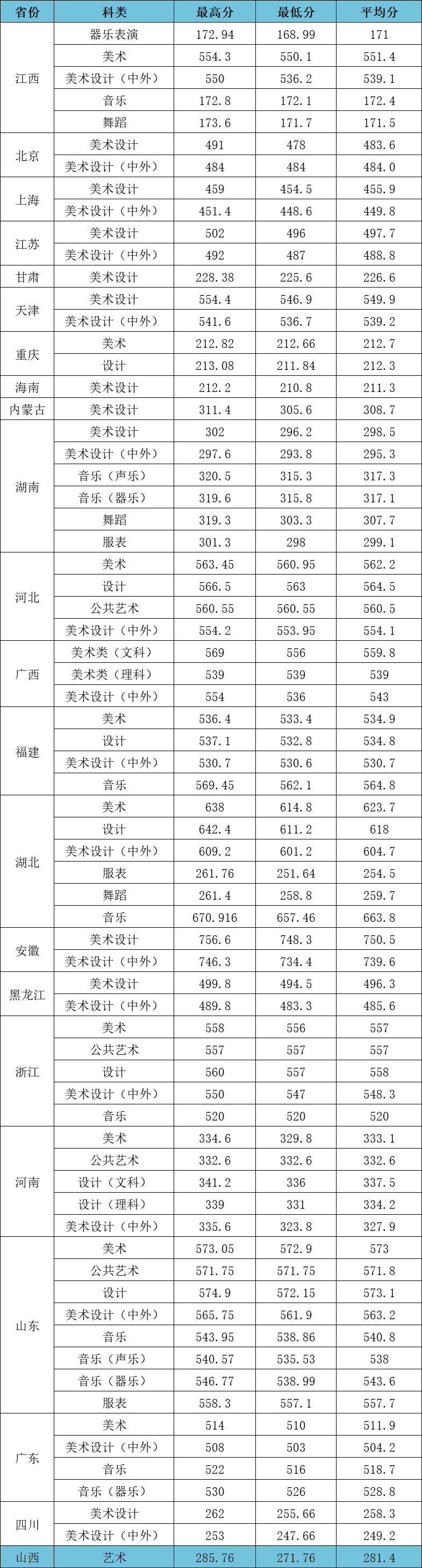 2023江漢大學(xué)高考錄取進度及錄取分?jǐn)?shù)線（7.29）