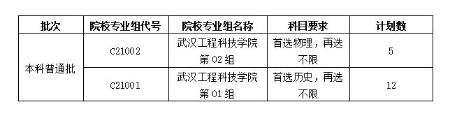 2023武漢工程科技學(xué)院湖北省普通本科批第二次征集志愿公告 2023武漢工程科技學(xué)院湖北省普通本科批第二次征集志愿公告