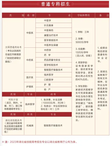 2023湖北中醫(yī)藥高等專科學校普通專科招生簡章