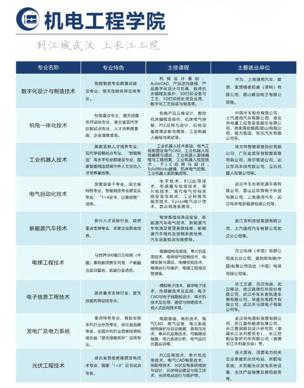 機(jī)電工程學(xué)院