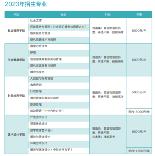 招生專(zhuān)業(yè)