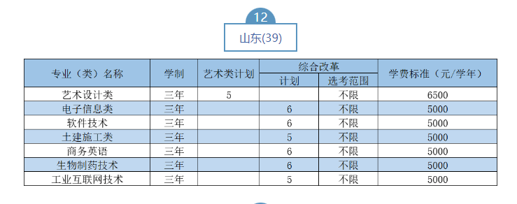 2023武漢職業(yè)技術(shù)學院湖北省外招生計劃