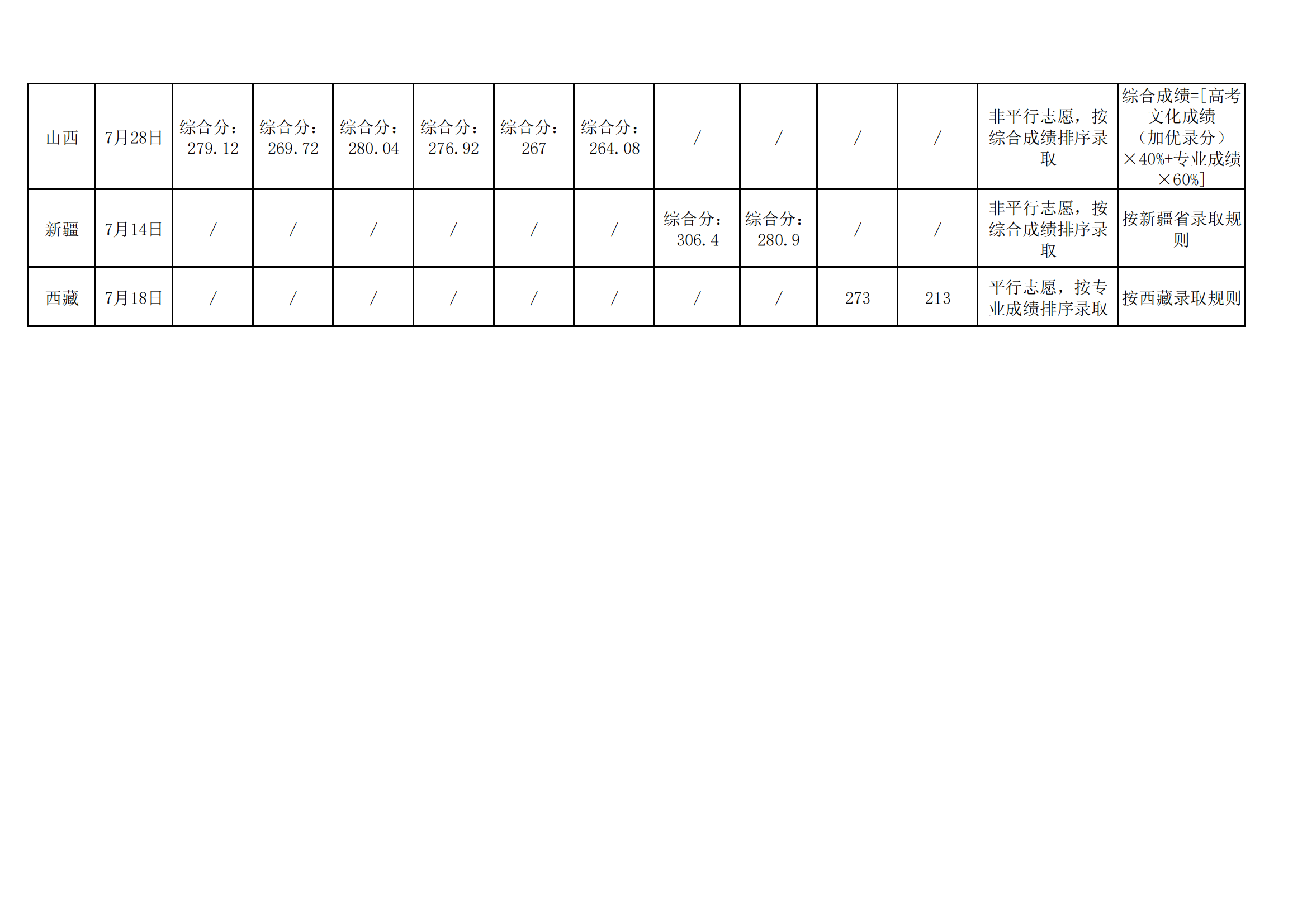 2023湖北第二師范學院普通高等教育招生錄取情況（藝術(shù)類）公示