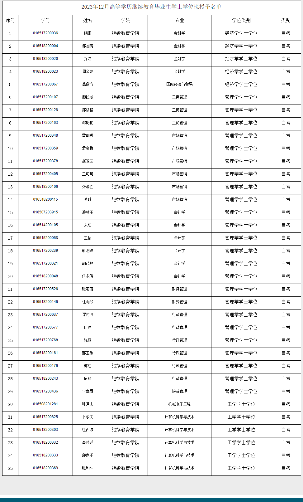 QQ截圖20231211135359 QQ截圖20231211135359