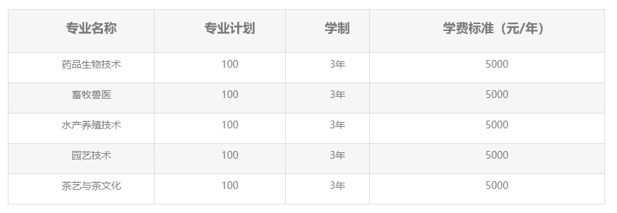 2023湖北生物科技職業(yè)學院高職單招招生簡章