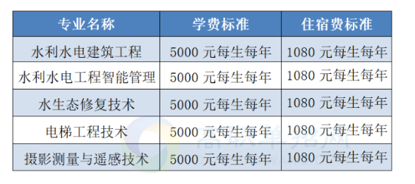 2023長江工程職業(yè)技術學院高職單獨考試招生章程 2023長江工程職業(yè)技術學院高職單獨考試招生章程