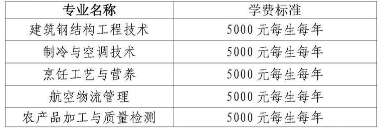 2023黃岡職業(yè)技術(shù)學(xué)院高職單獨(dú)招生章程 2023黃岡職業(yè)技術(shù)學(xué)院高職單獨(dú)招生章程