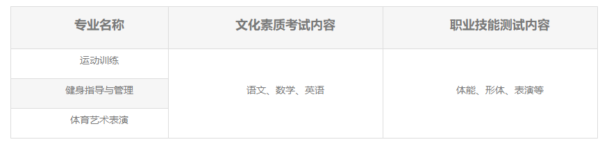 2023湖北體育職業(yè)學(xué)院高職單獨(dú)考試招生章程