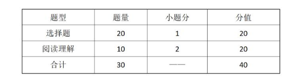 2023仙桃職業(yè)學院高職單獨招生考試大綱
