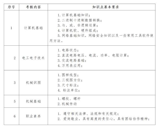 2023仙桃職業(yè)學院高職單獨招生考試大綱