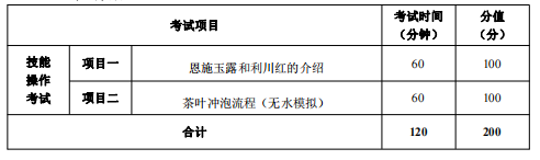 考試項目1 考試項目1