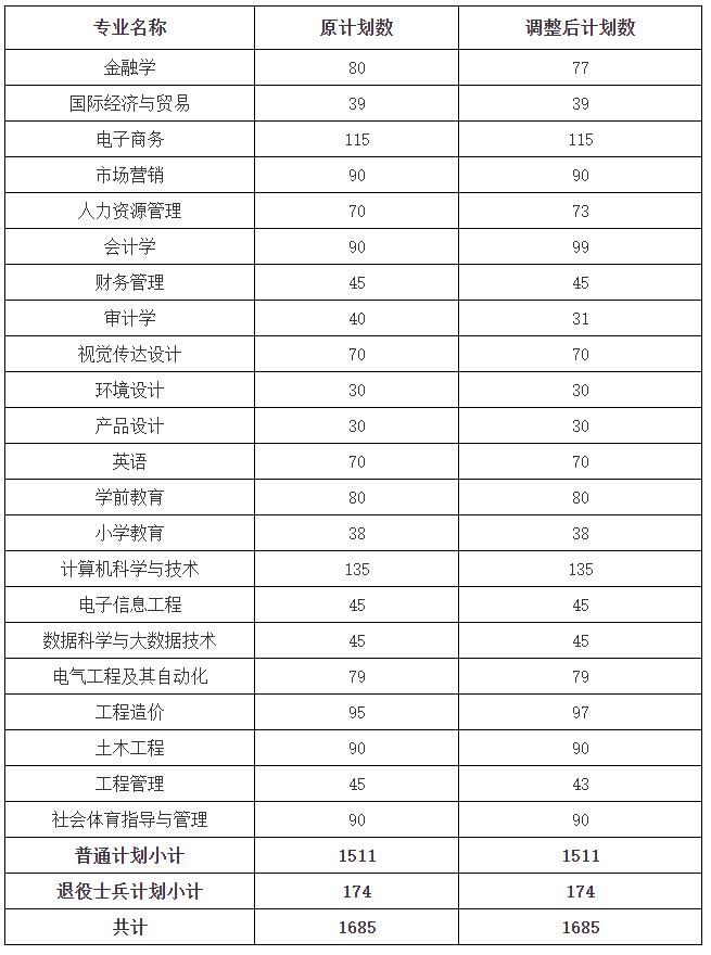 湖北商貿(mào)學(xué)院